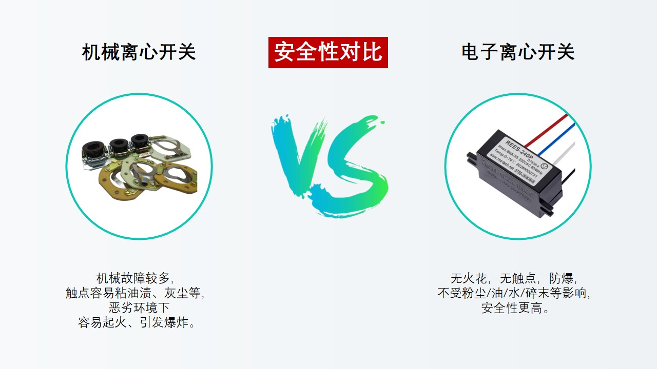 電子離心開關(guān)替代離心開關(guān)是大勢所趨，勢不可擋！