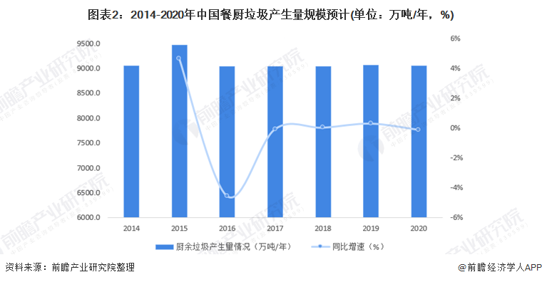 復(fù)興偉業(yè)垃圾處理器控制器，助力無廢城市建設(shè)